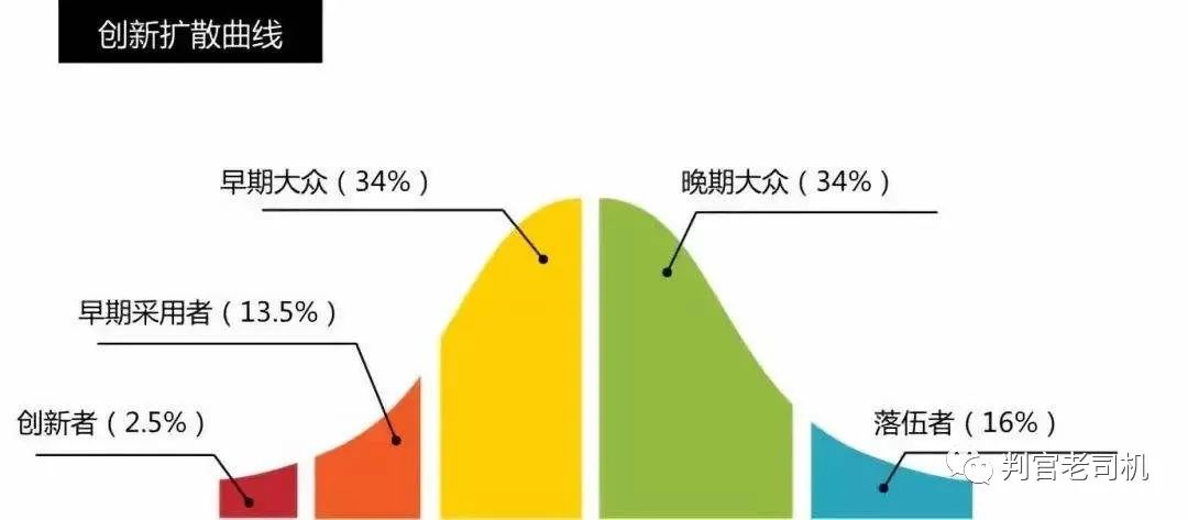 电动爹卡在拐点